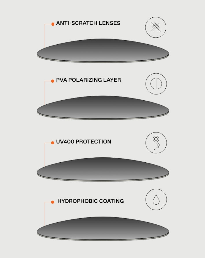 3. ANTISCRATCH &amp; HYDROPHOBIC: